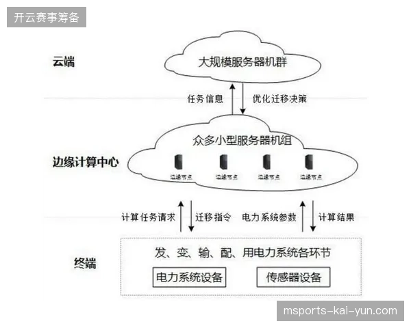 2027年赛事内容运营将深度接入云端架构,成为全球体育服务市场新的分水岭 2027年赛事内容运营将深度接入云端架构,成为全球体育服务市场新的分水岭